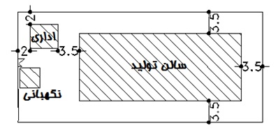 تصویر شماره 3- وضعیت حرایم در اراضی تا 1000 مترمربع با احداث ساختمان اداری در خارج از ساختمان تولید