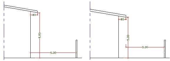 تصویر شماره 8- حداکثر میزان مجاز پیش آمدگی آبچکان سالن تولید و انبار به داخل حریم